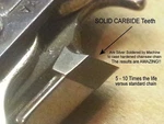 Solid Carbide Chainsaw Fits Makita EA3500 EA3601 EA4300 12" 14" 16" Bar New. Price: $47.99.